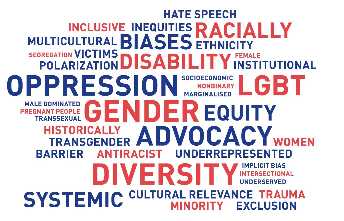 A word cloud featuring words that have been flagged for review at US science institutions under Trump, including biases, disability, oppression and gender
